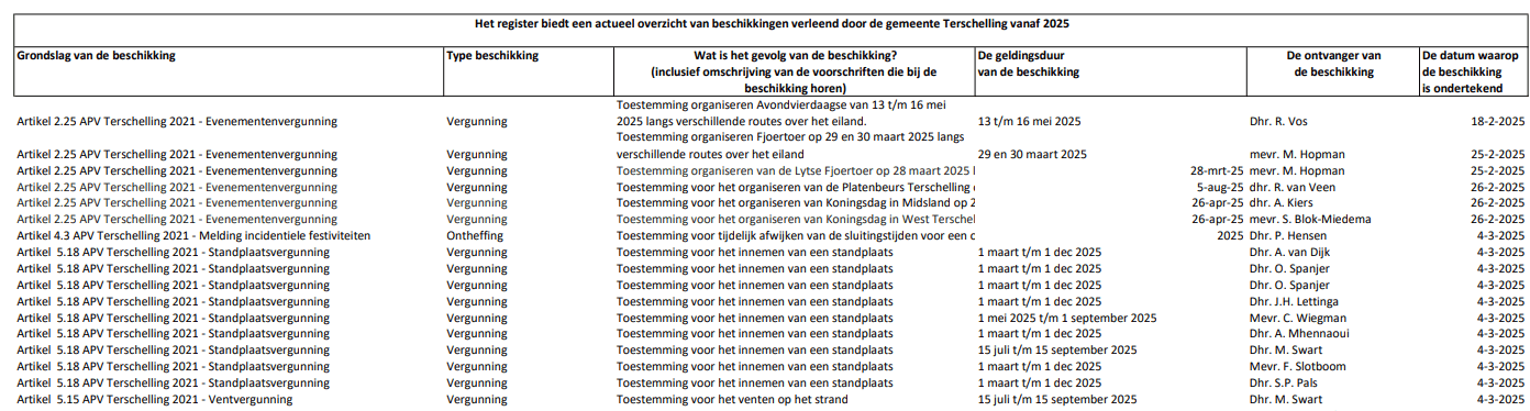 Screenshot van de website van de gemeente Terschelling waarop het subsidieregister en het beschikkingenregister te zien zijn